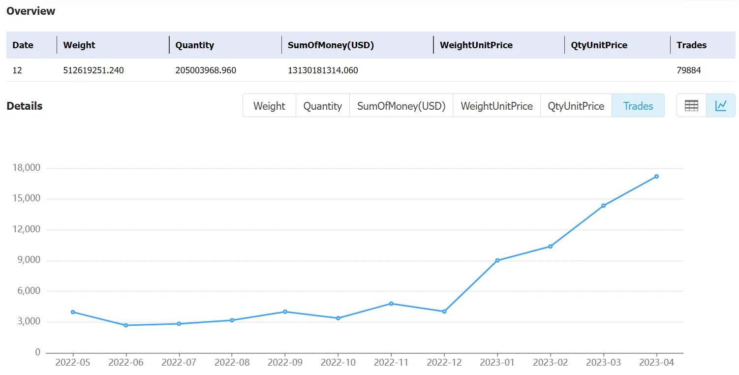 uzbekistan data,tendata,tendata itrader,export import data,data import,data export