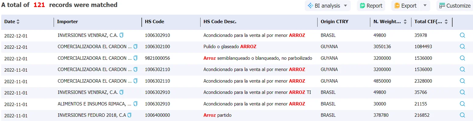 venezuela data,tendata,import data,export data