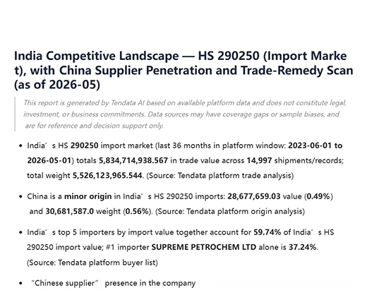 import export data