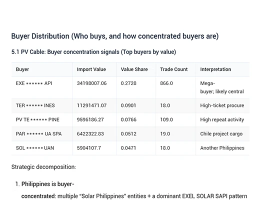 import export data