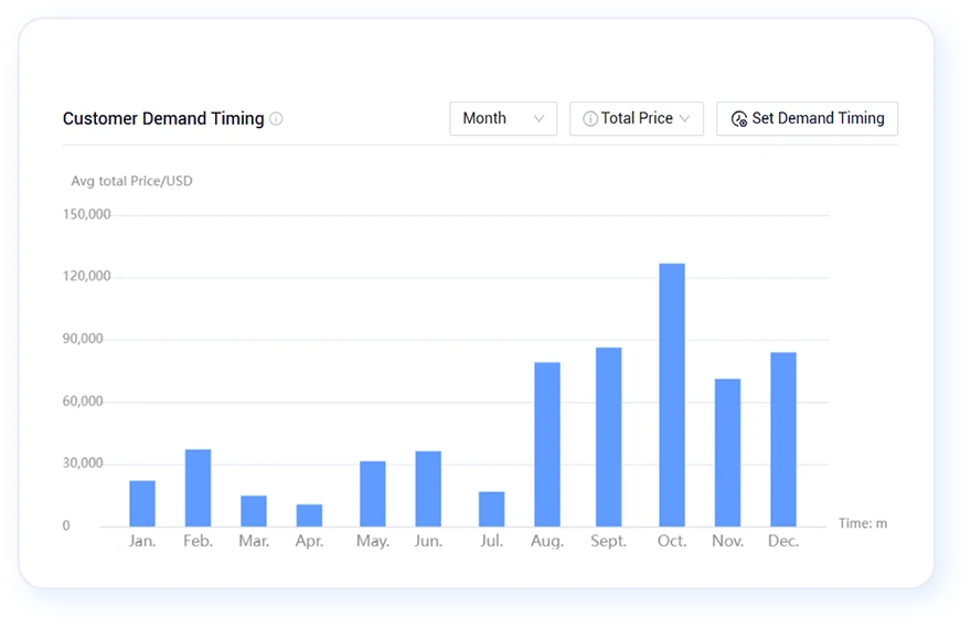 import export statistics