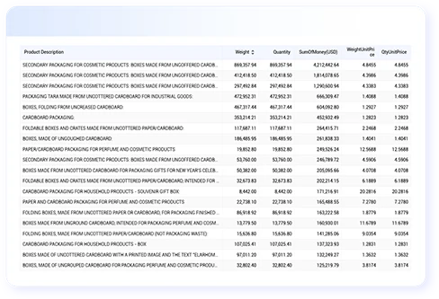 data importer