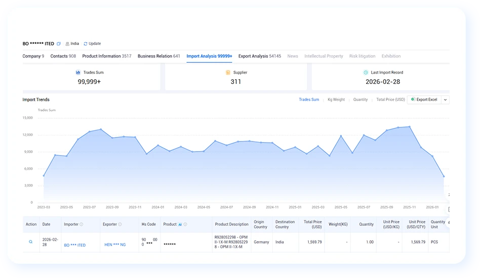 how to find buyers for export