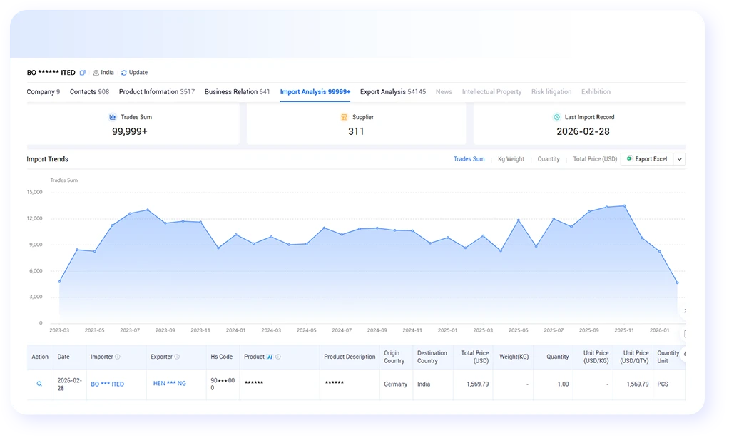 importers data