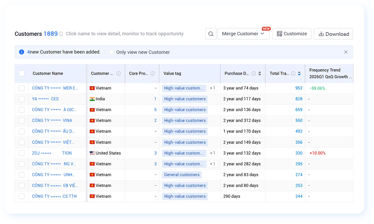 import export data