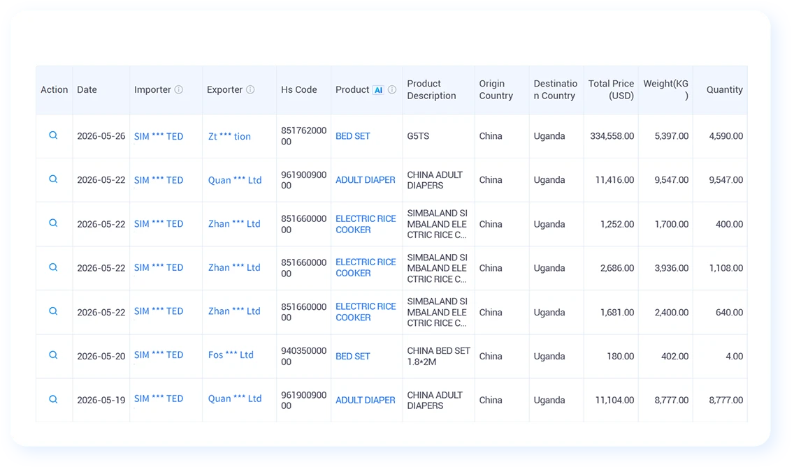 trade analytics