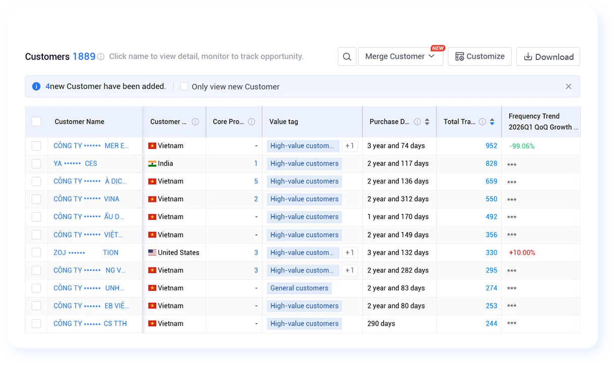 company contacts