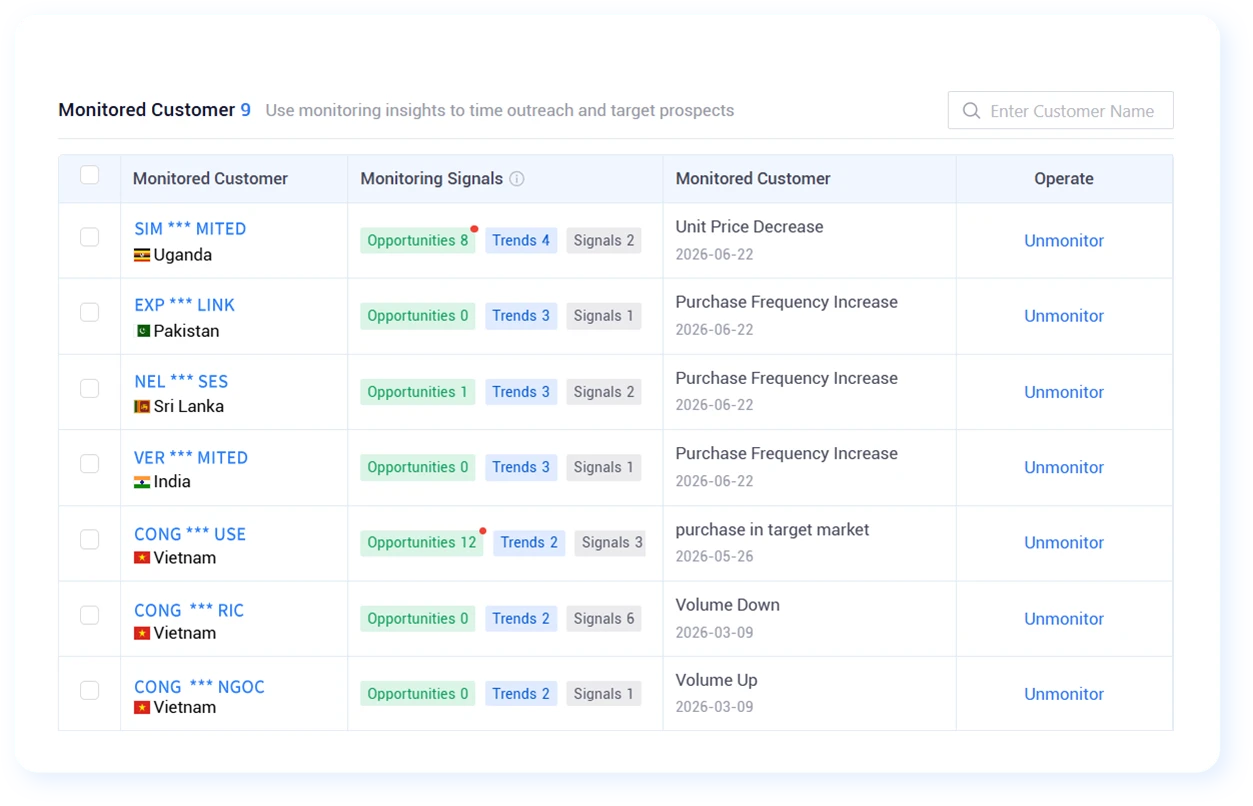 trade data intelligence platform