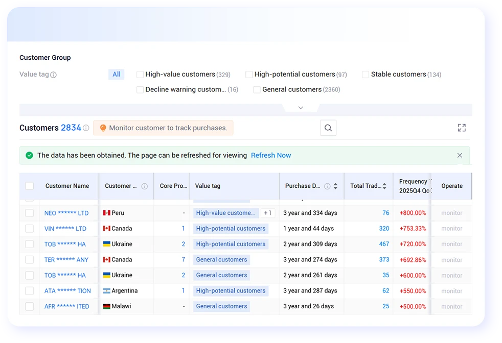 global trade database intelligence