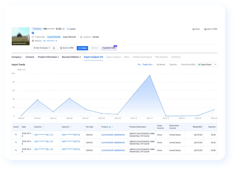 trade database intelligence platforms