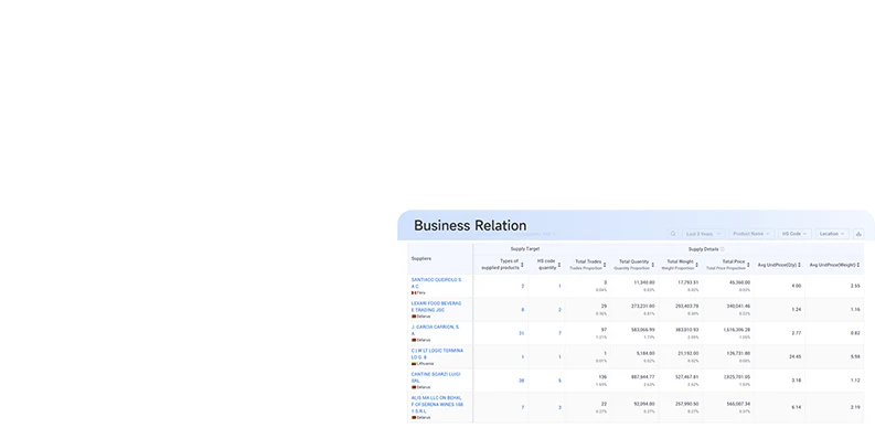 namibia import and export data,import data namibia,export data namibia