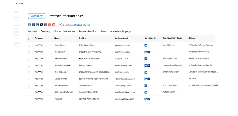 namibian b2b suppliers,namibian b2b exporters