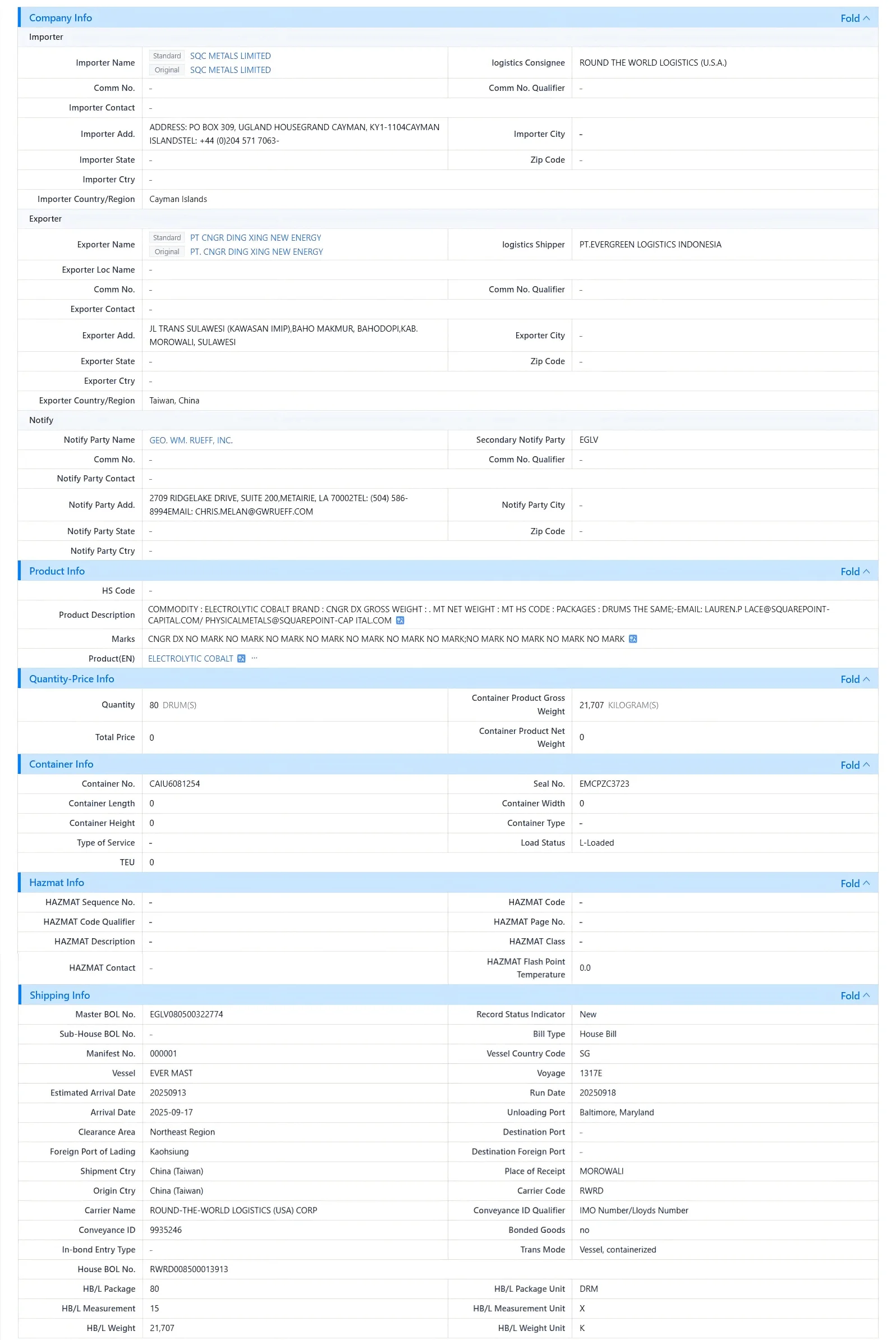 taiwan imports,taiwan exports,imports taiwan,exports taiwan