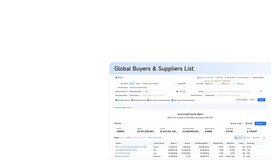 china import database,china export database,import database china,export database china