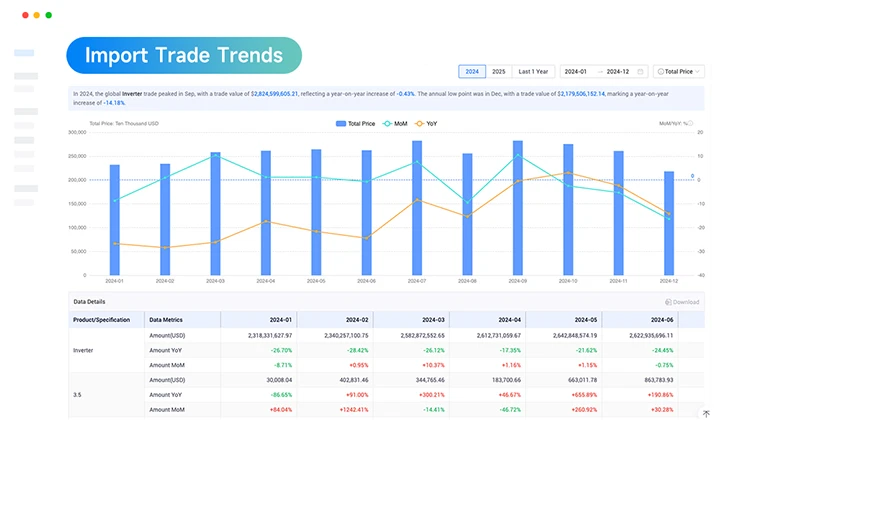 chinese import export business,chinese export import business