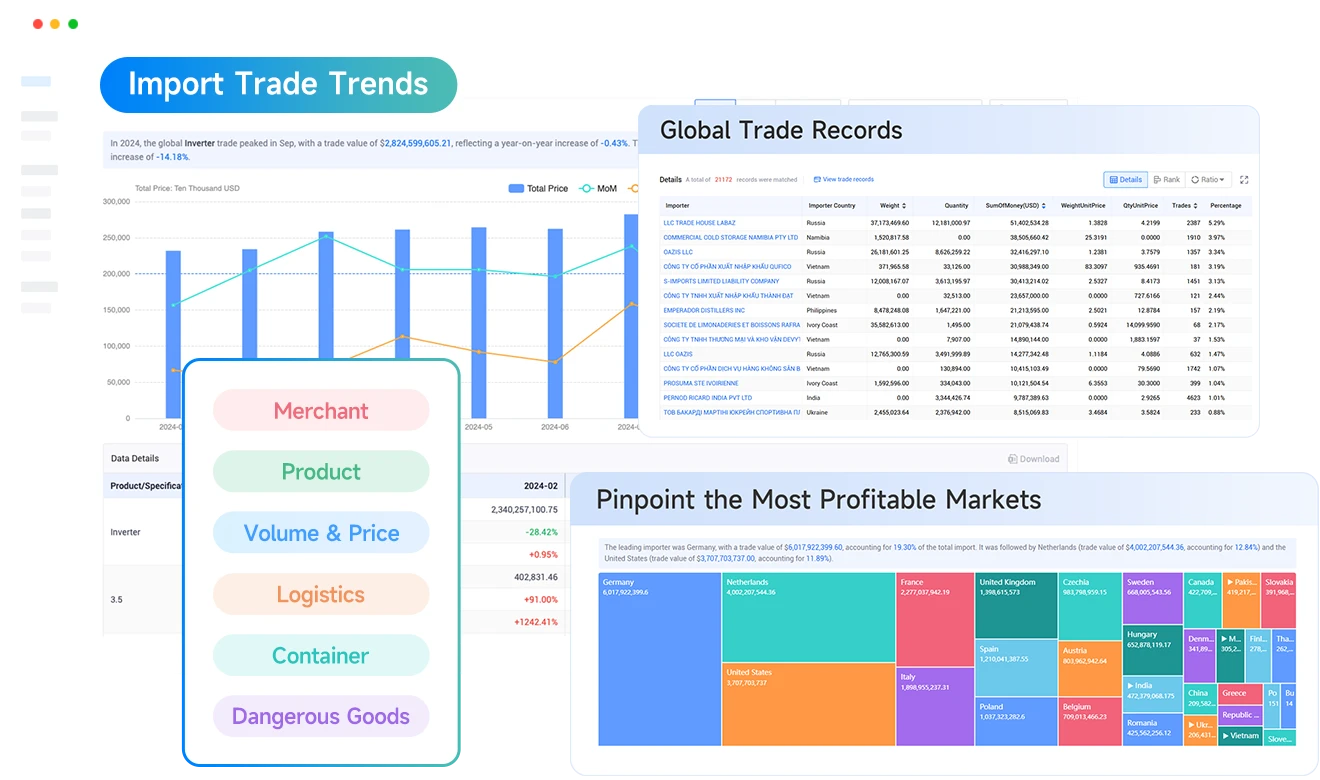chinese importer database,importer database chinese