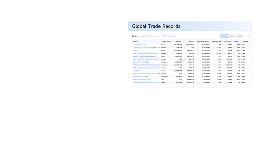 china import business,china export business