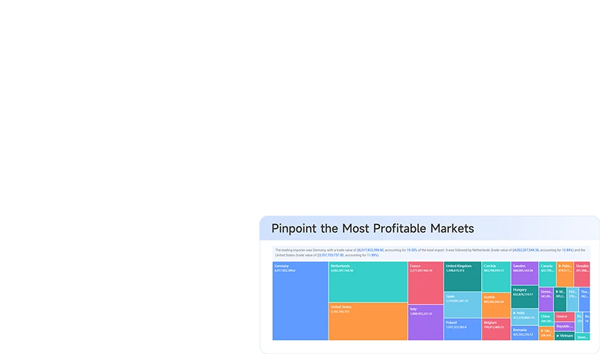 china trade data,china importer database,importer database china