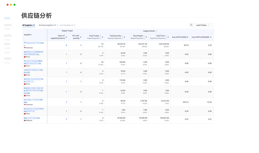 china trade data,china import export database,import export database china