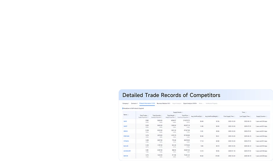 china import data,chinese import data