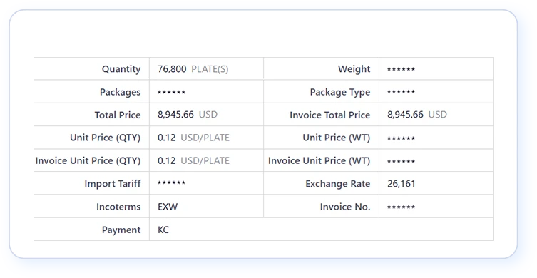 importers list