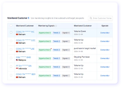 trade data intelligence platform