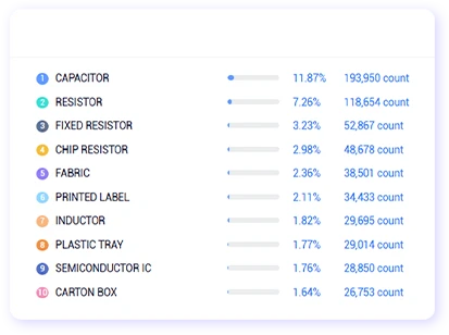 analyze market