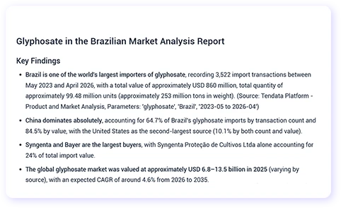 market analysis worldwide