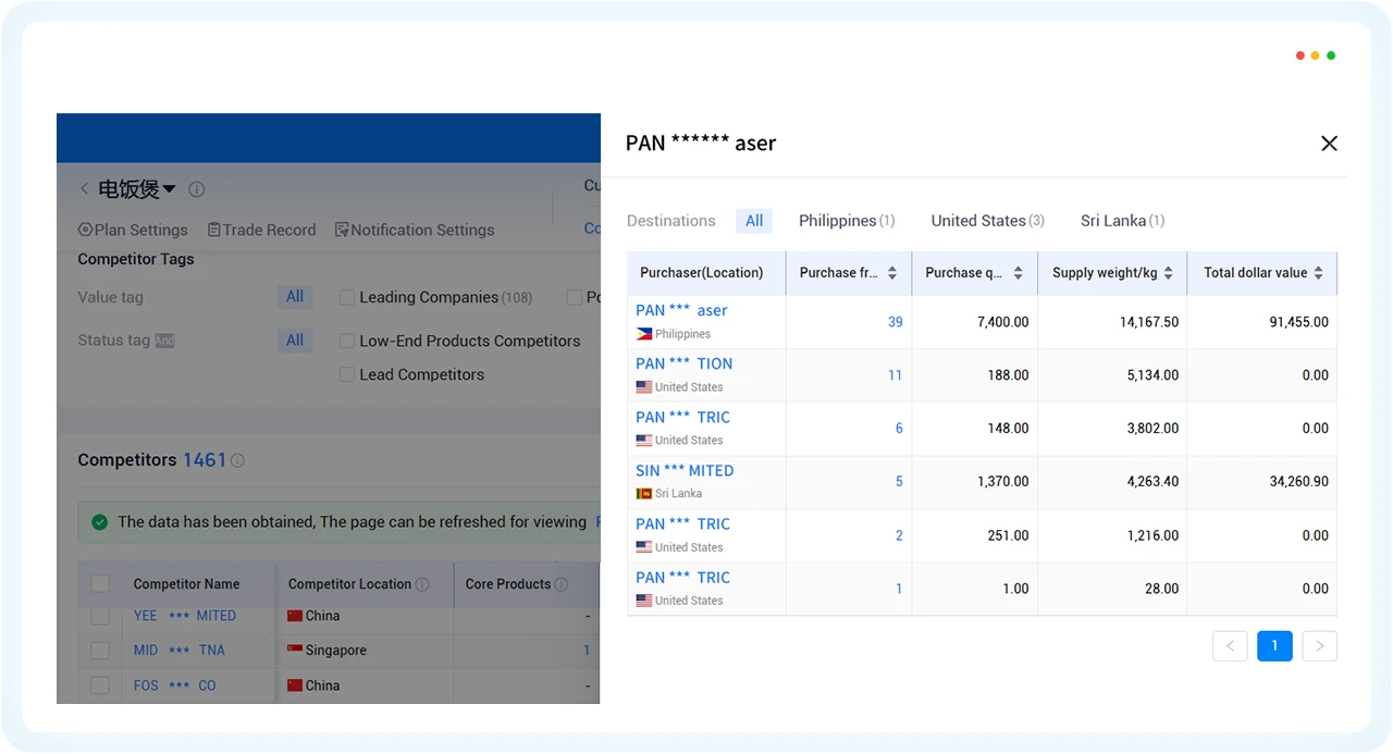 import data,export data,import export data