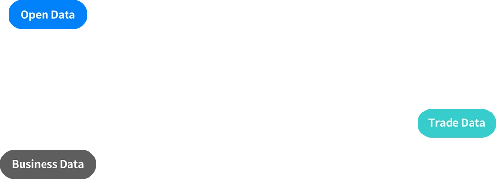 tendata solution