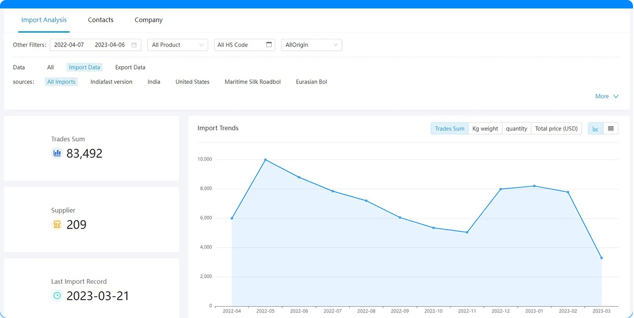 customer data management