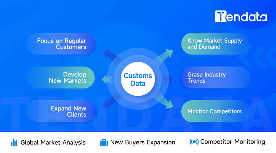 tendata itrader saas platform,tendata,tendata itrader