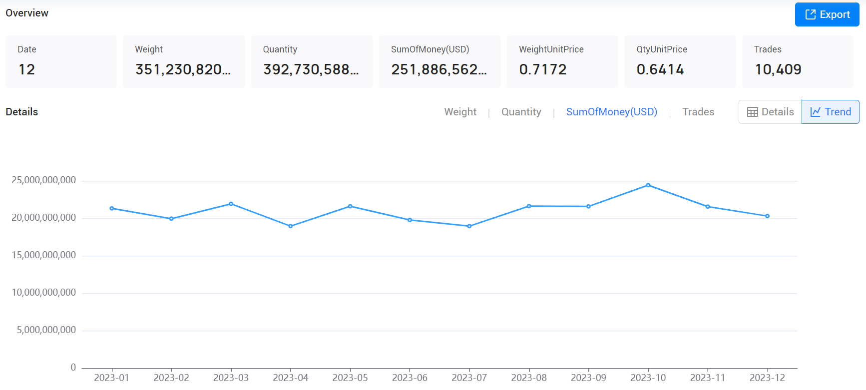 tendata,tendata itrader,tendata itrader saas platform tendata,tendata itrader,tendata itrader saas platform