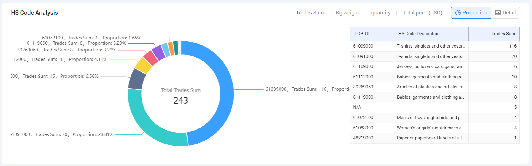 tendata,tendata itrader,tendata itrader saas platform tendata,tendata itrader,tendata itrader saas platform