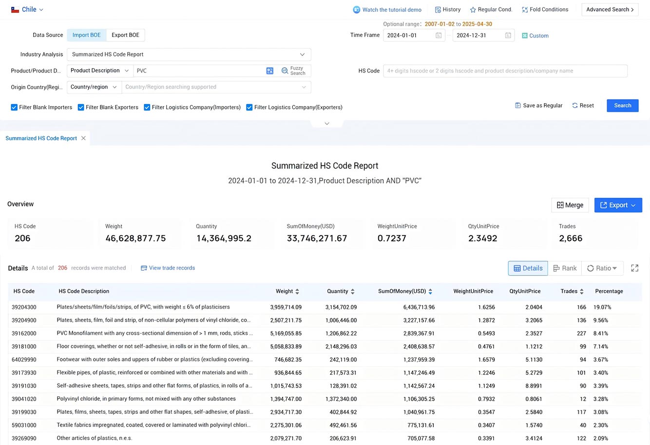 trade data,customs trade data,chile customs trade data trade data,customs trade data,chile customs trade data
