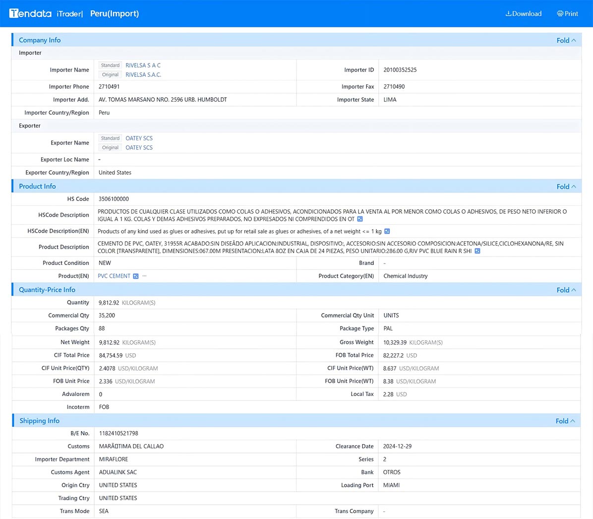 peru trade data,trade data,peru trade data provider peru trade data,trade data,peru trade data provider