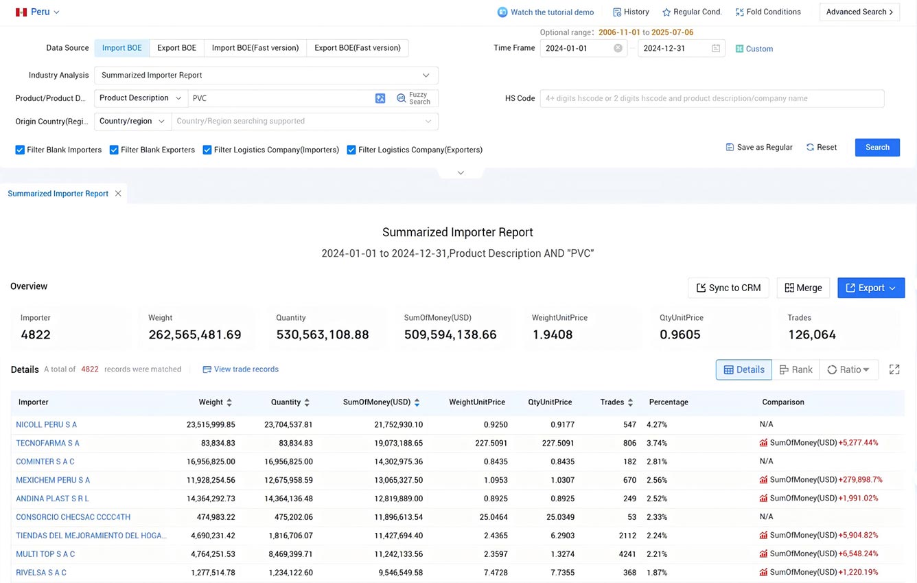 peru trade data,trade data,peru trade data provider peru trade data,trade data,peru trade data provider