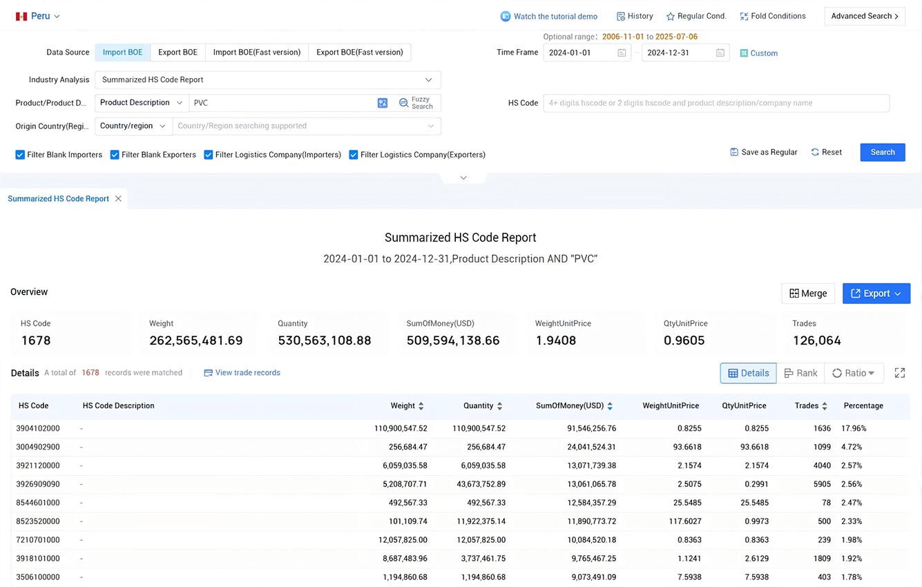peru trade data,trade data,peru trade data provider peru trade data,trade data,peru trade data provider