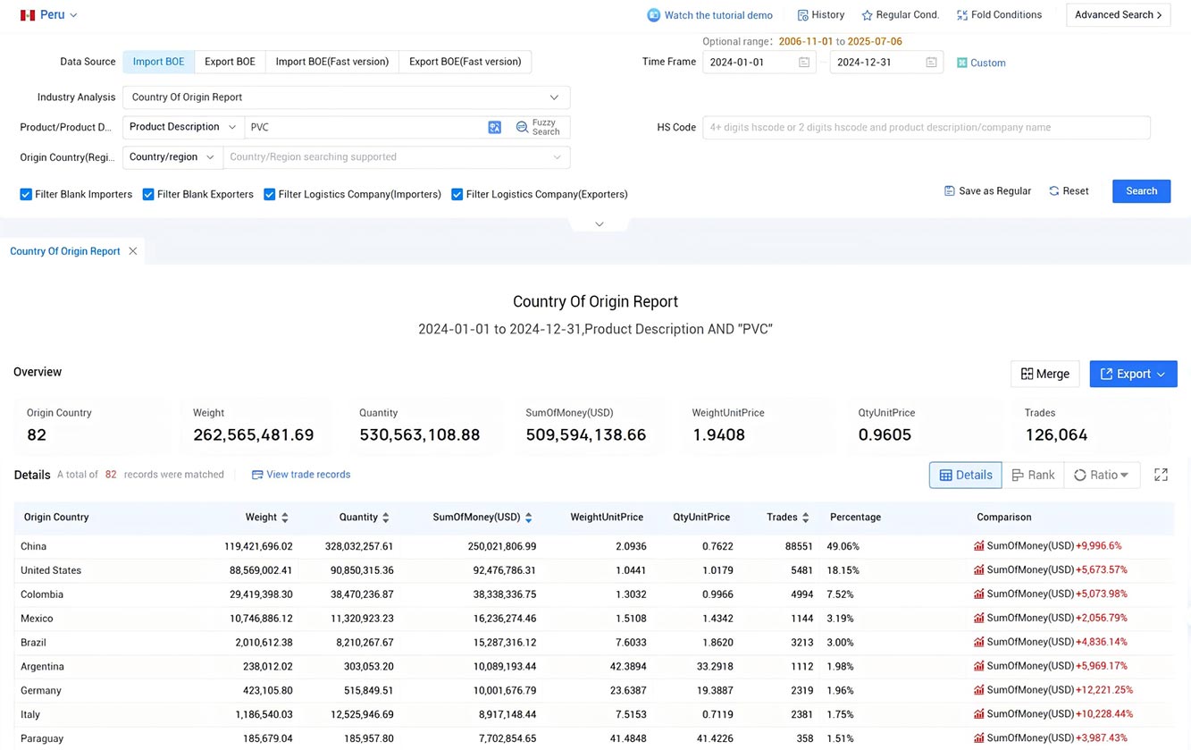 peru trade data,trade data,peru trade data provider peru trade data,trade data,peru trade data provider