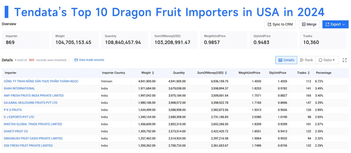 dragon fruit importers,dragon fruit importer,dragon fruit import dragon fruit importers,dragon fruit importer,dragon fruit import