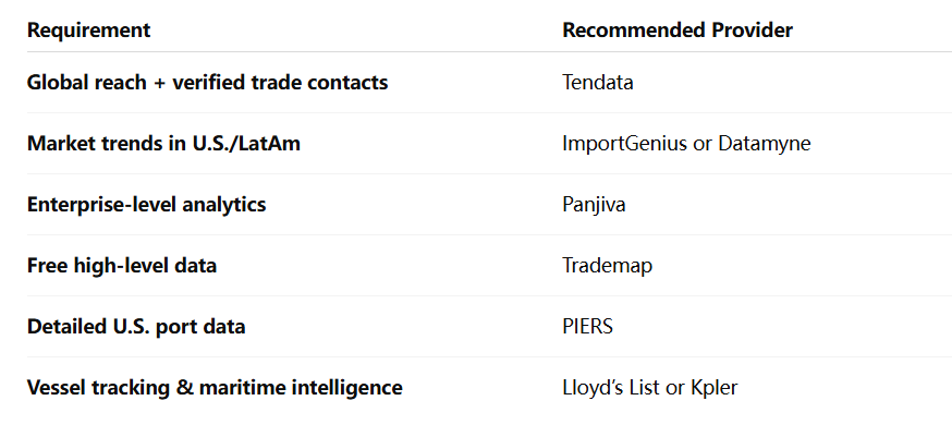 shipping data provider,shipping data,data provider shipping data provider,shipping data,data provider