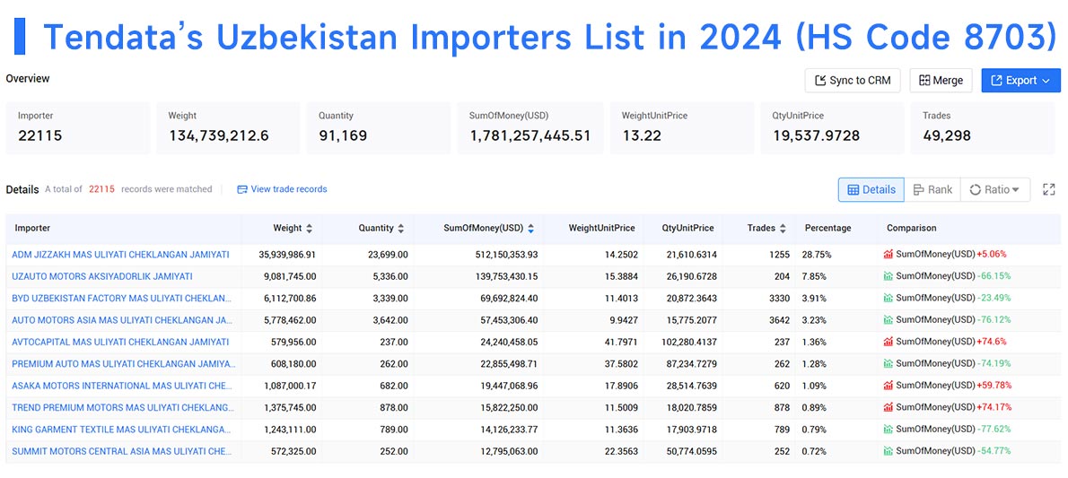 uzbekistan trade data,uzbekistan import,uzbekistan importer uzbekistan trade data,uzbekistan import,uzbekistan importer