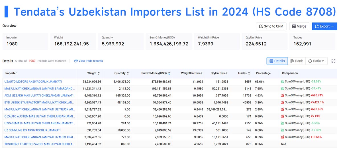 uzbekistan trade data,uzbekistan import,uzbekistan importer uzbekistan trade data,uzbekistan import,uzbekistan importer