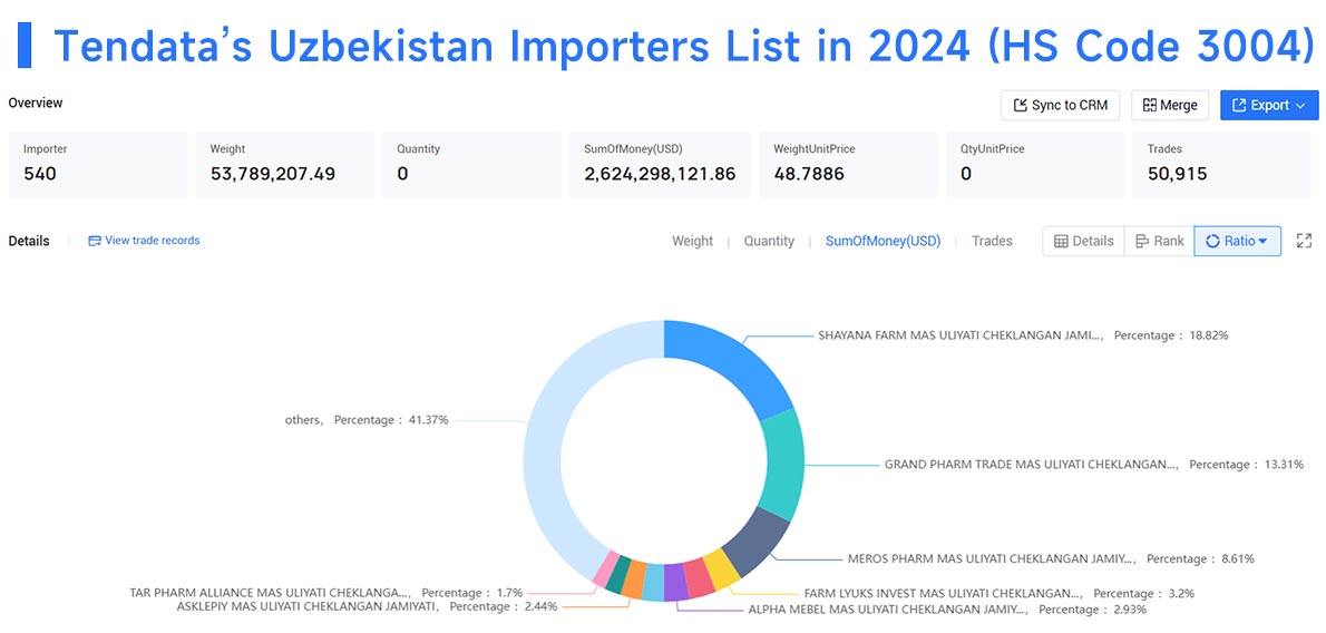 uzbekistan trade data,uzbekistan import,uzbekistan importer uzbekistan trade data,uzbekistan import,uzbekistan importer