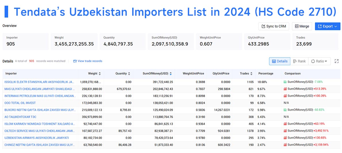 uzbekistan trade data,uzbekistan import,uzbekistan importer uzbekistan trade data,uzbekistan import,uzbekistan importer