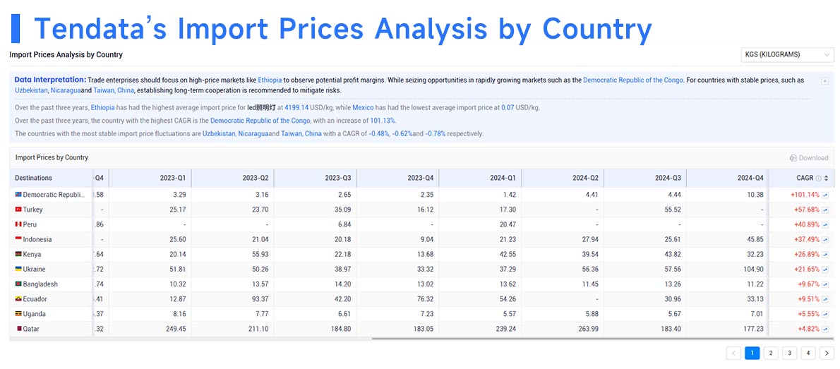 sweden trade data,sweden import data,sweden export data sweden trade data,sweden import data,sweden export data
