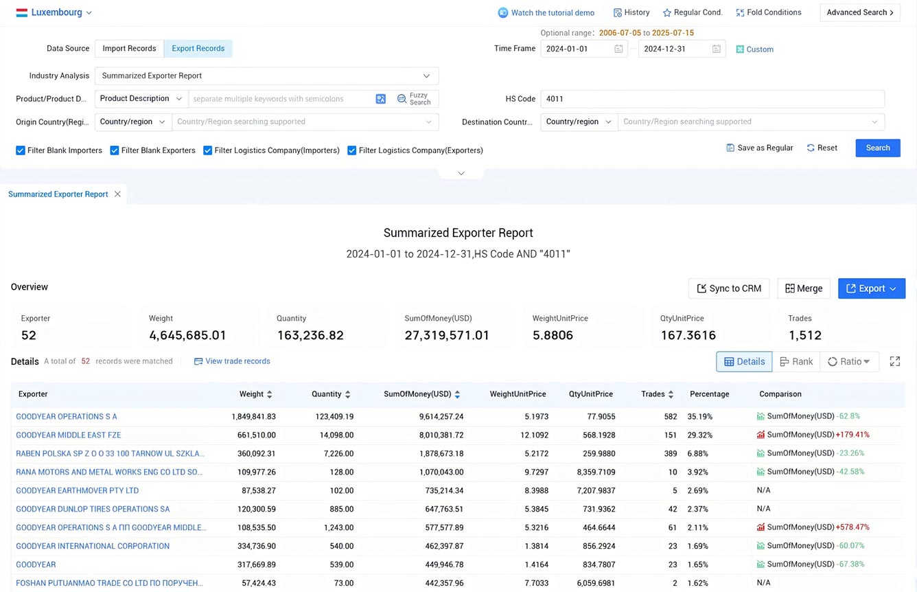 luxembourg export data,export data,luxembourg export luxembourg export data,export data,luxembourg export