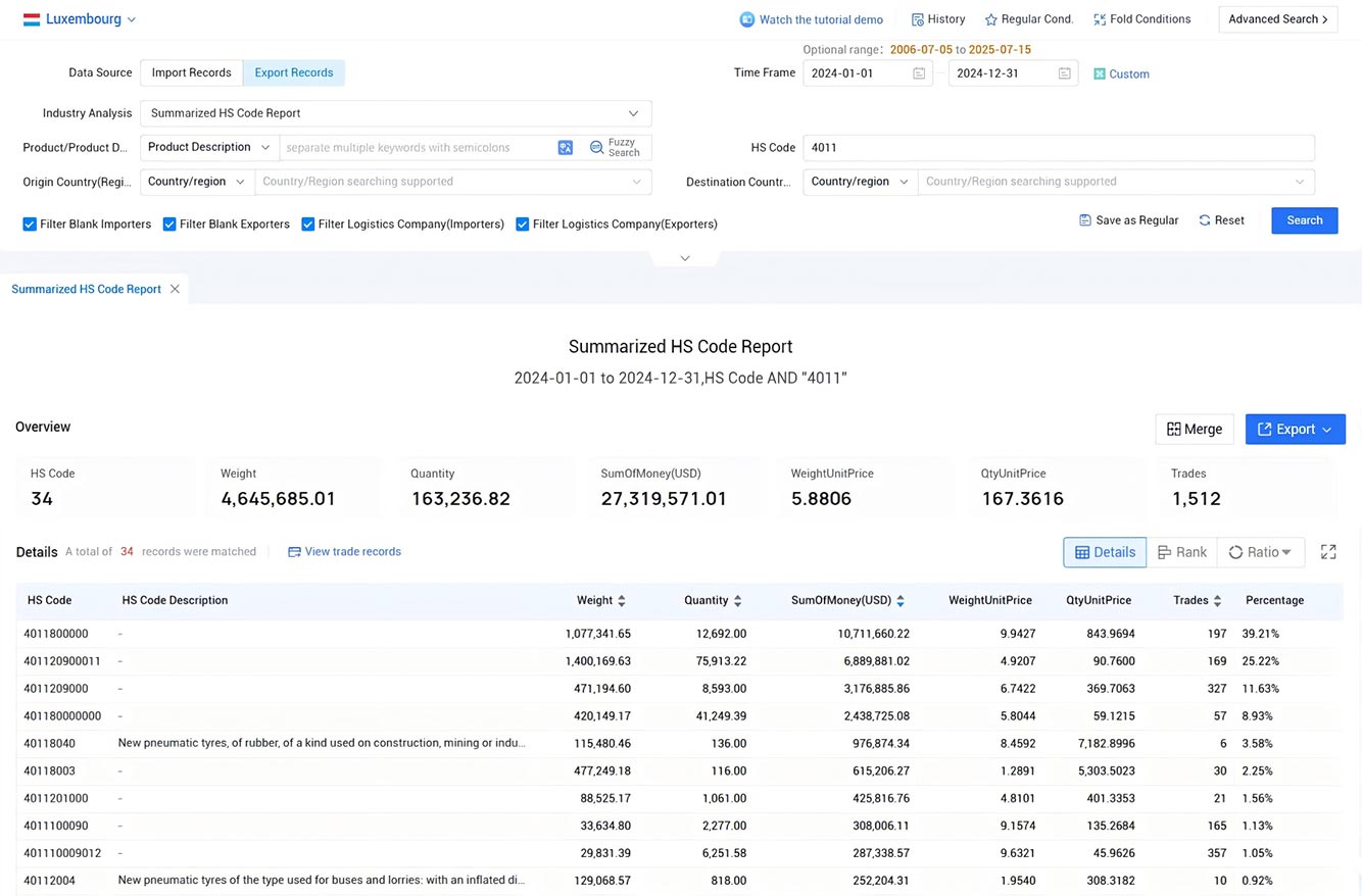 luxembourg export data,export data,luxembourg export luxembourg export data,export data,luxembourg export