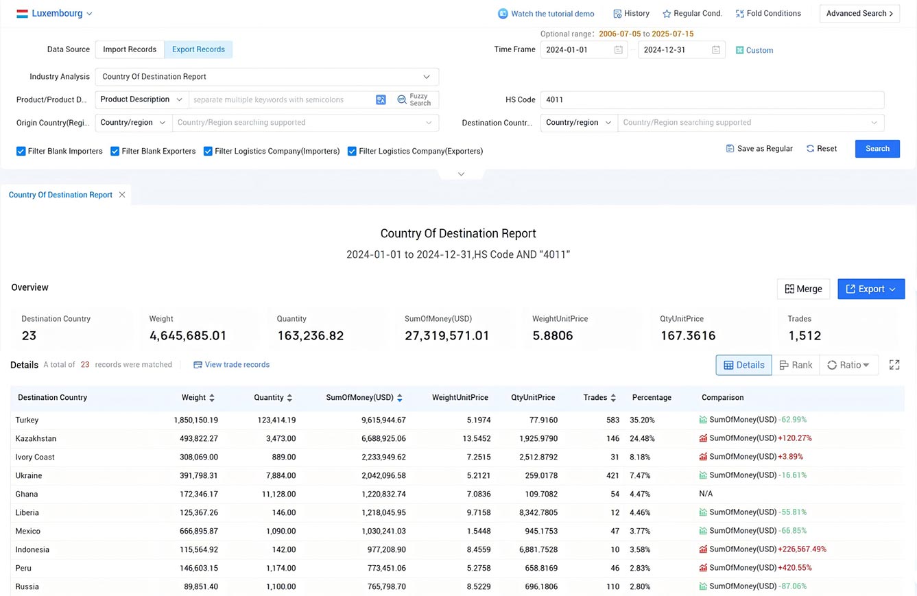 luxembourg export data,export data,luxembourg export luxembourg export data,export data,luxembourg export