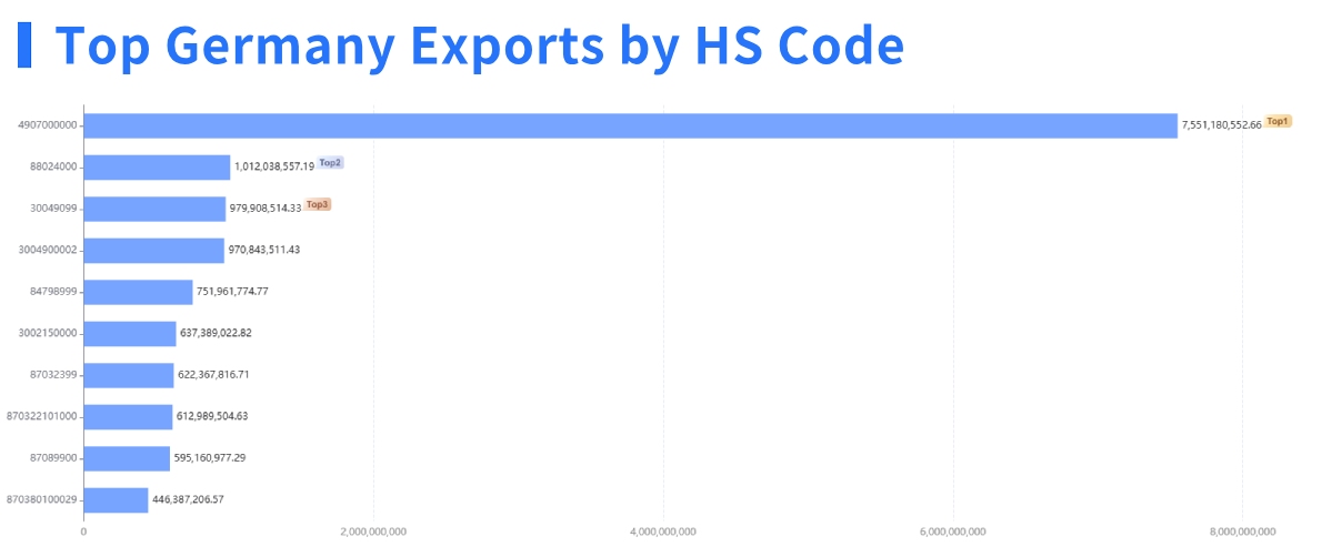 Germany's Automotive Import Germany's Automotive Import